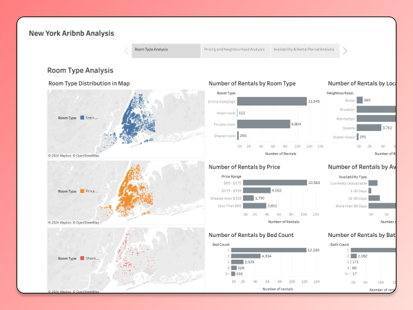 NYC Airbnb Dashboard